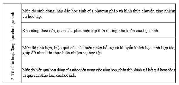 TO CHUC HOAT DONG HOC CHO HOC SINH